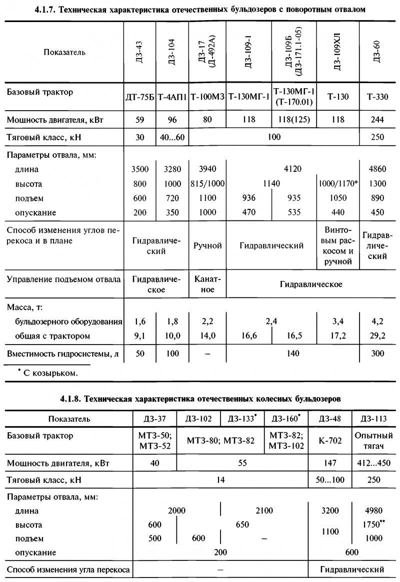 Машиностроение